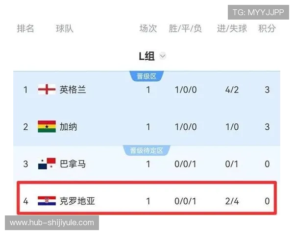 2026年世界杯哥伦比亚VS葡萄牙晋级概率大比拼，专家预测与赛程分析